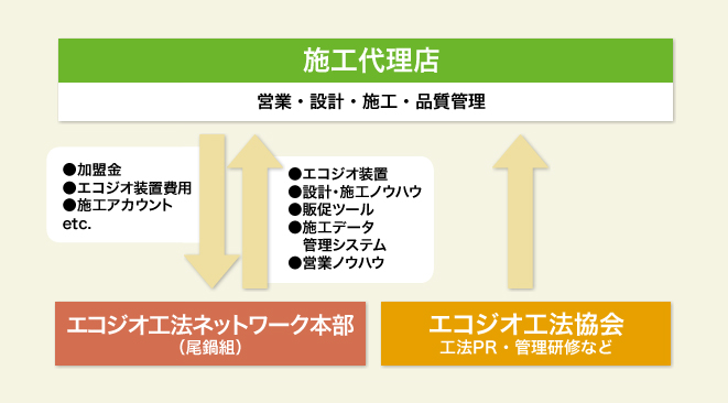 ネットワーク仕組み図