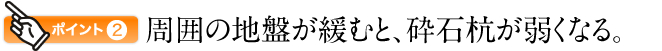 周囲の地盤が緩むと、砕石杭が弱くなる。