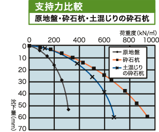 支持力比較図